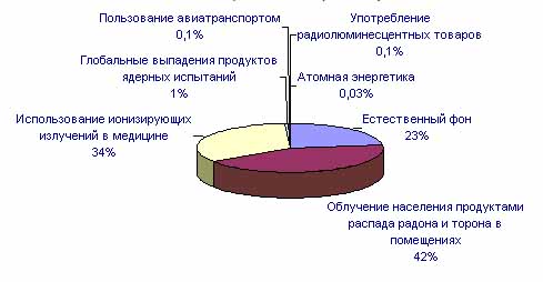 Диаграмма, РЦРКМ